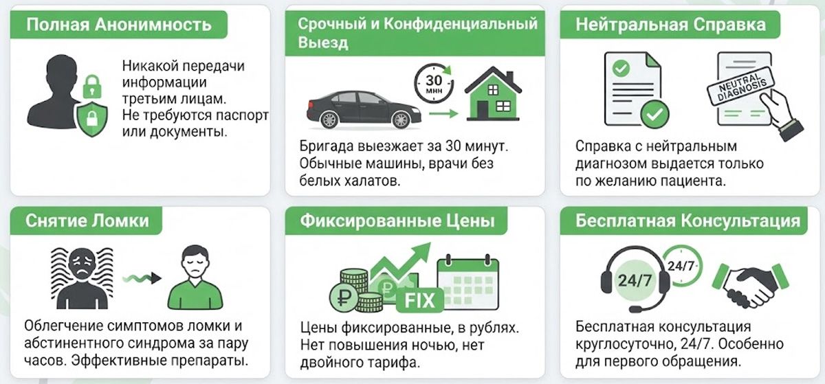 Инфографика с преимуществами клиники принудительного лечения наркомании.